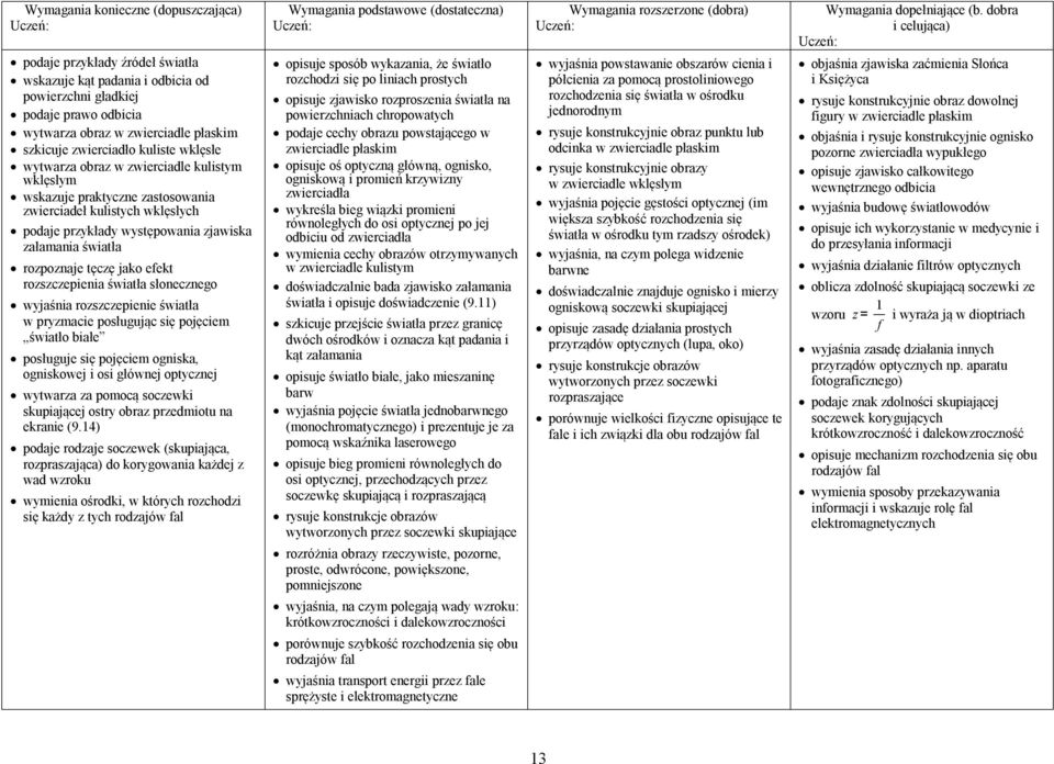 słonecznego wyjaśnia rozszczepienie świała w pryzmacie posługując się pojęciem świało białe posługuje się pojęciem ogniska, ogniskowej i osi głównej opycznej wywarza za pomocą soczewki skupiającej