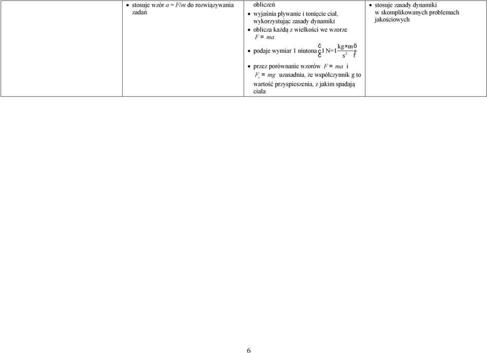 niuona ç 1 N=1 s č ř przez porównanie wzorów F = ma i Fc = mg uzasadnia, że współczynnik g o
