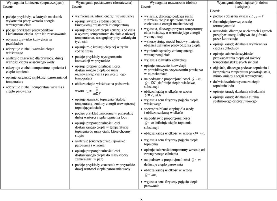 parowania od emperaury odczyuje z abeli emperaurę wrzenia i ciepło parowania Wymagania podsawowe (dosaeczna) wymienia składniki energii wewnęrznej opisuje związek średniej energii kineycznej