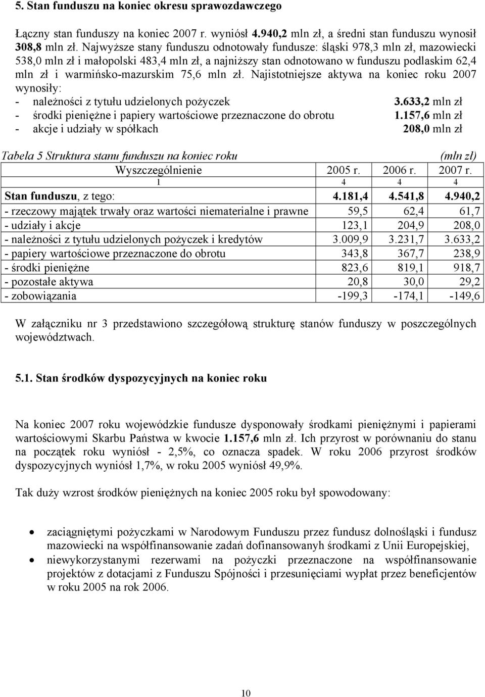 75,6 mln zł. Najistotniejsze aktywa na koniec roku 27 wynosiły: - należności z tytułu udzielonych pożyczek 3.633,2 mln zł - środki pieniężne i papiery wartościowe przeznaczone do obrotu 1.