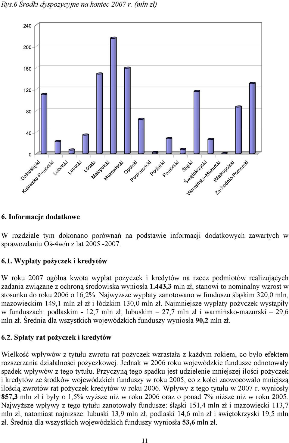 Zachodnio-Pomorski 6. Informacje dodatkowe W rozdziale tym dokonano porównań na podstawie informacji dodatkowych zawartych w sprawozdaniu Oś-4w/n z lat 25-27. 6.1.