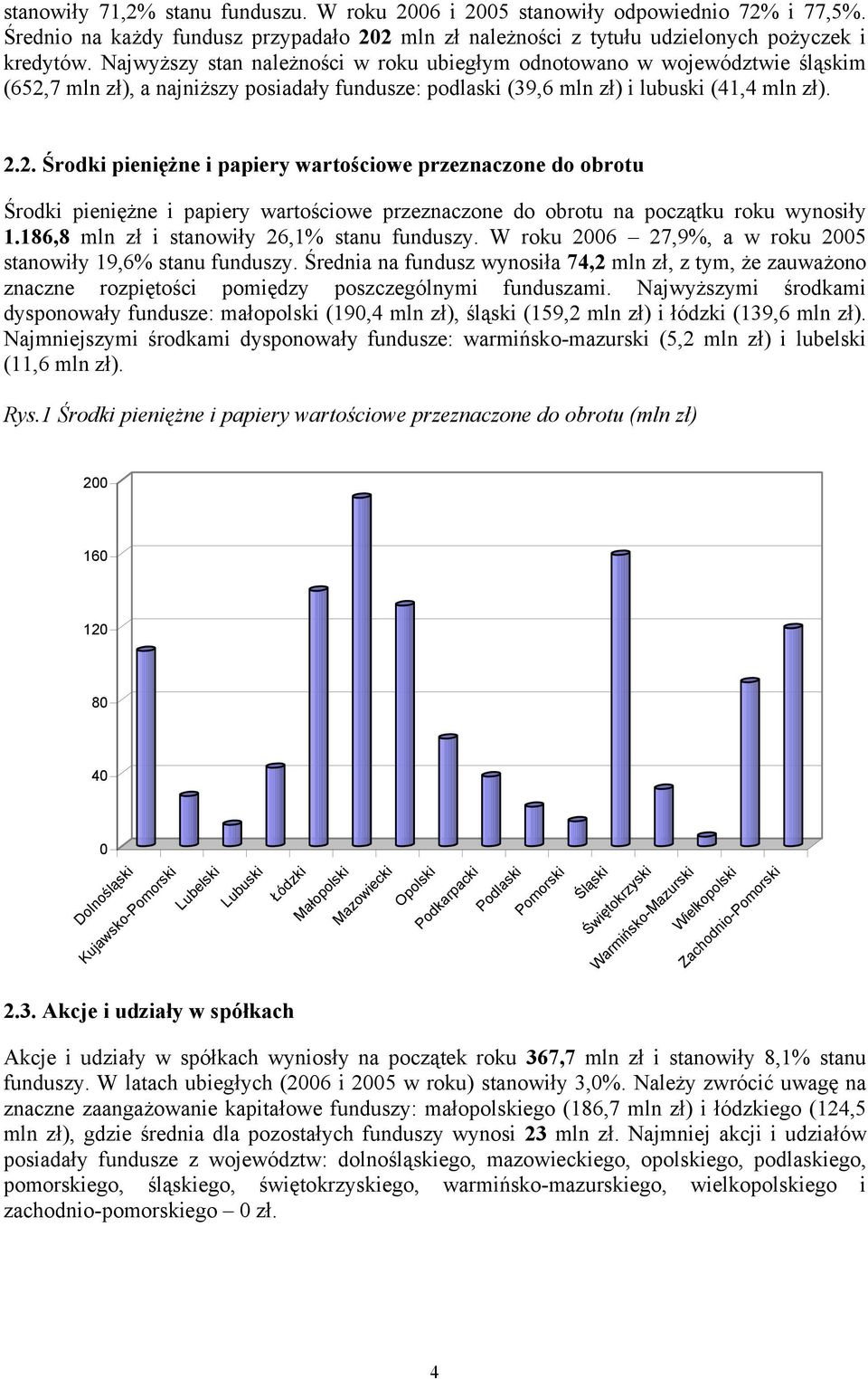 7 mln zł), a najniższy posiadały fundusze: podlaski (39,6 mln zł) i lubuski (41,4 mln zł). 2.