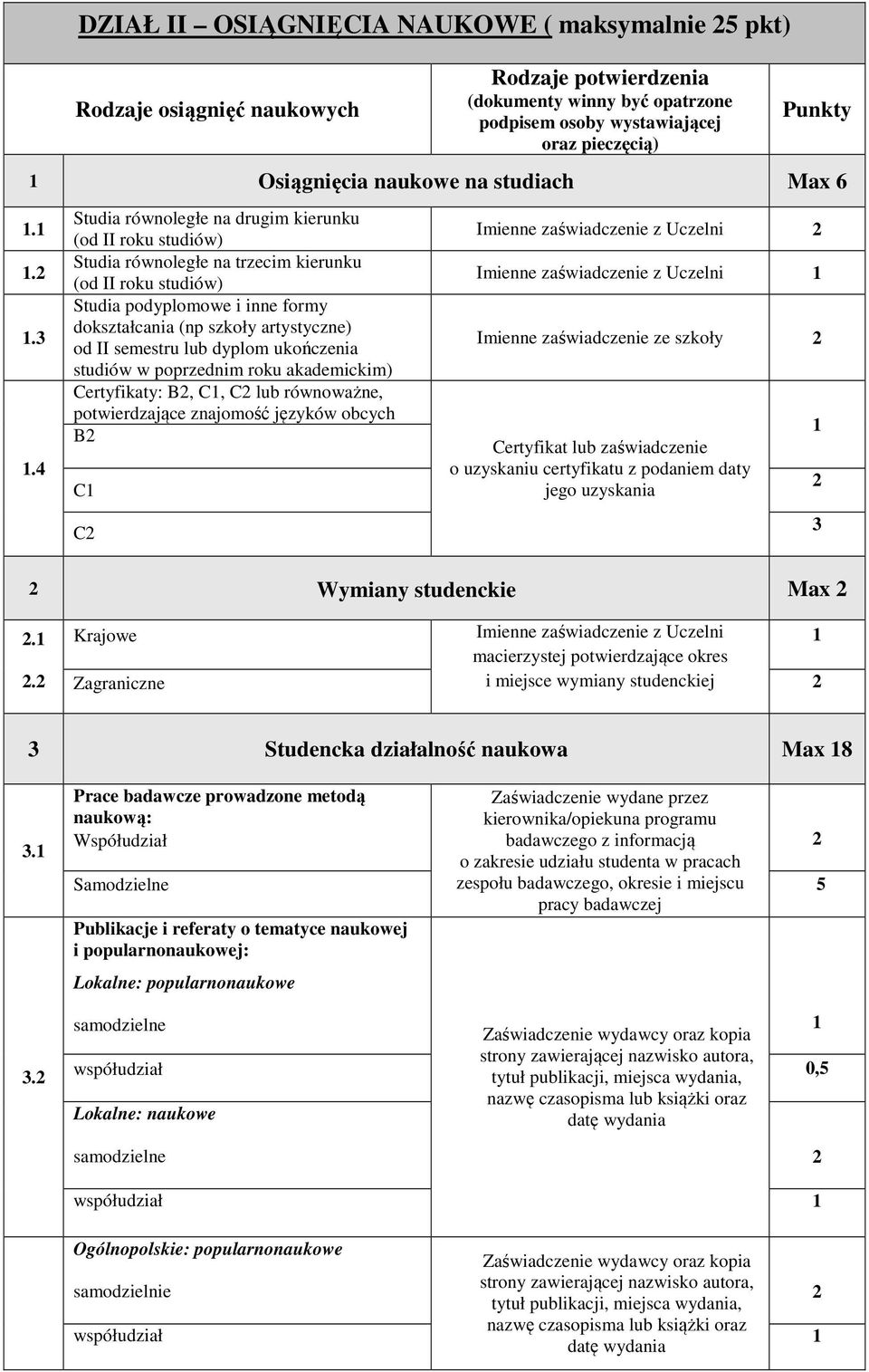 ... Studia równoległe na drugim kierunku (od II roku studiów) Studia równoległe na trzecim kierunku (od II roku studiów) Studia podyplomowe i inne formy dokształcania (np szkoły artystyczne) od II