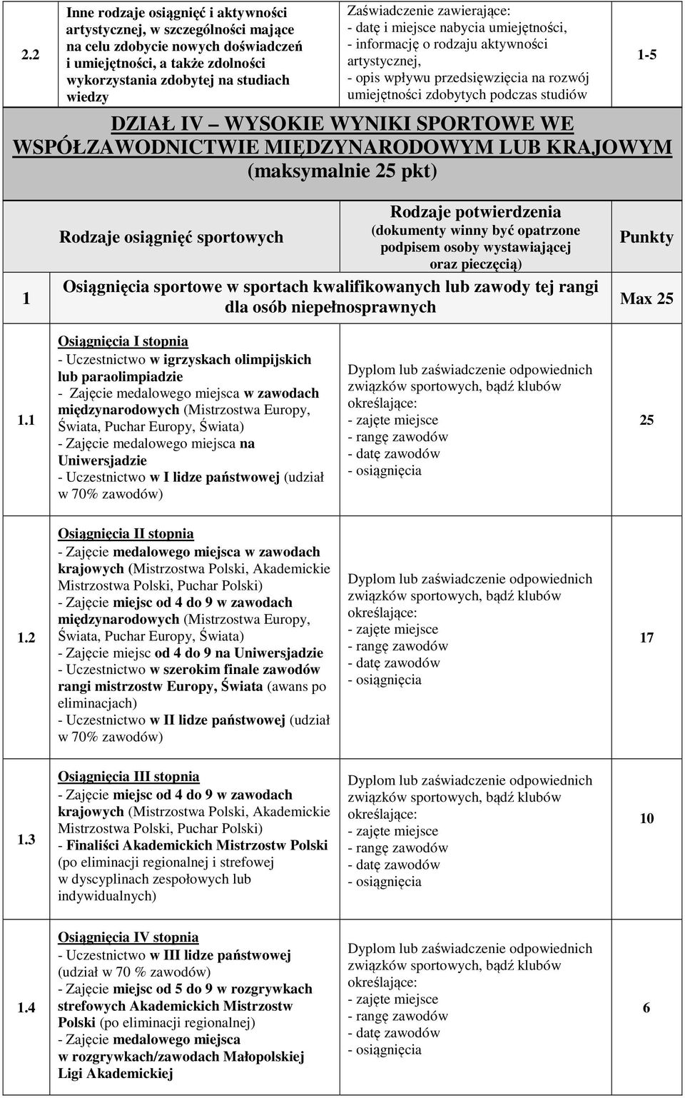 IV WYSOKIE WYNIKI SPORTOWE WE WSPÓŁZAWODNICTWIE MIĘDZYNARODOWYM LUB KRAJOWYM (maksymalnie pkt) - Rodzaje potwierdzenia (dokumenty winny być opatrzone Rodzaje osiągnięć sportowych podpisem osoby