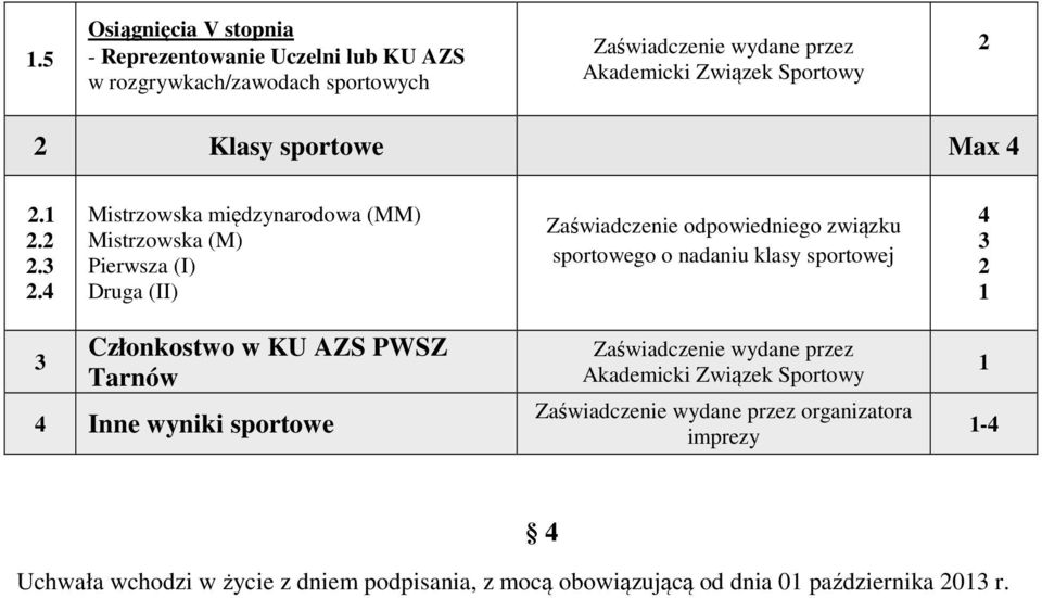 ... Mistrzowska międzynarodowa (MM) Mistrzowska (M) Pierwsza (I) Druga (II) Zaświadczenie odpowiedniego związku sportowego o nadaniu klasy