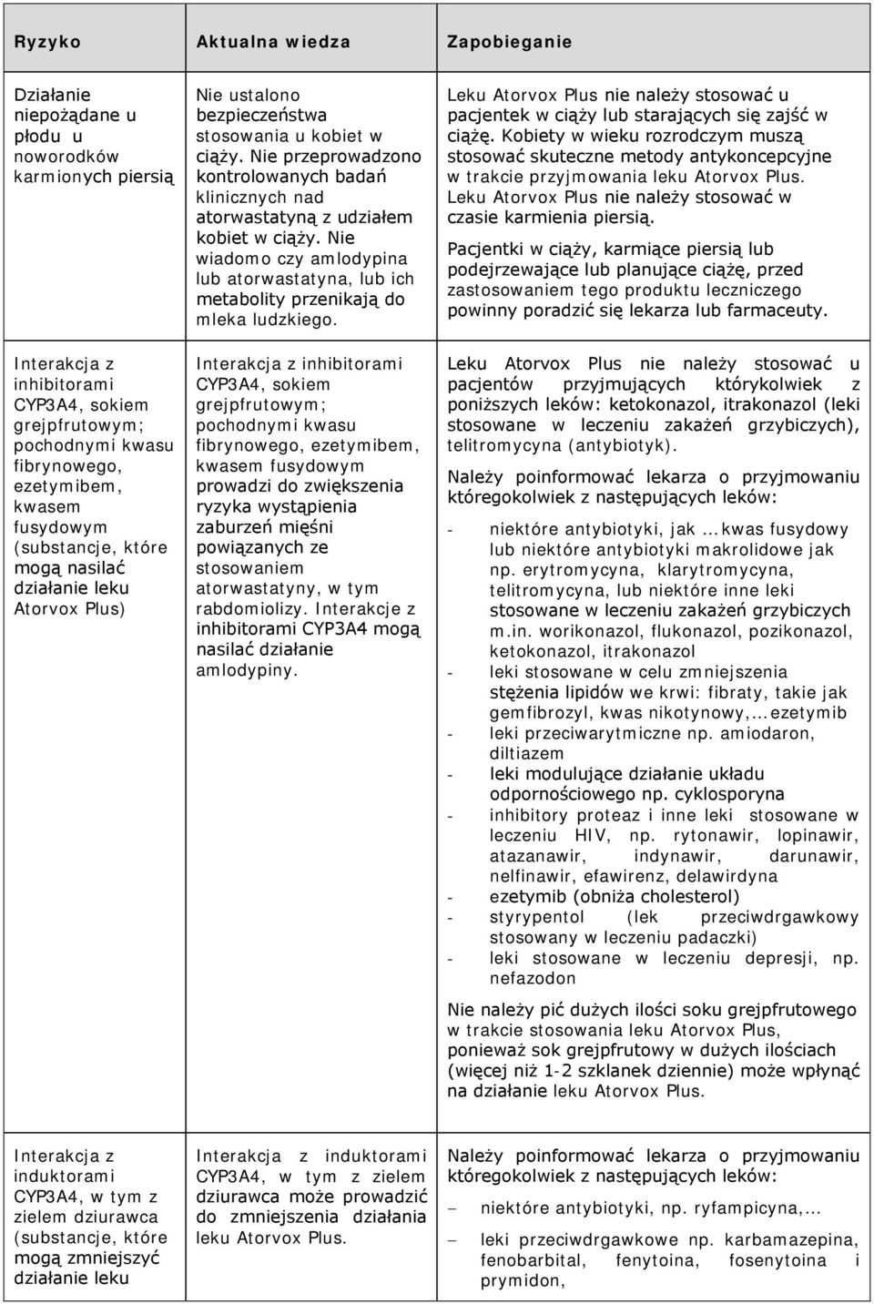 Nie przeprowadzono kontrolowanych badań klinicznych nad atorwastatyną z udziałem kobiet w ciąży. Nie wiadomo czy amlodypina lub atorwastatyna, lub ich metabolity przenikają do mleka ludzkiego.