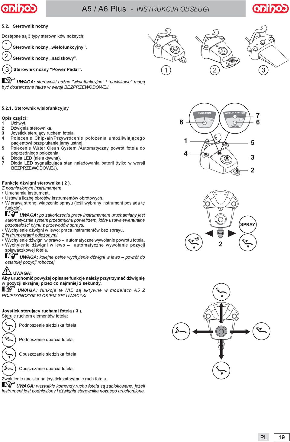 3 Joystick sterujący ruchem fotel. 4 Polecenie Chip-ir/Przywrócenie położeni umożliwijącego pcjentowi przepłuknie jmy ustnej.