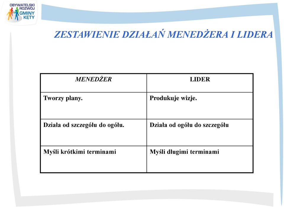Działa od szczegółu do ogółu.