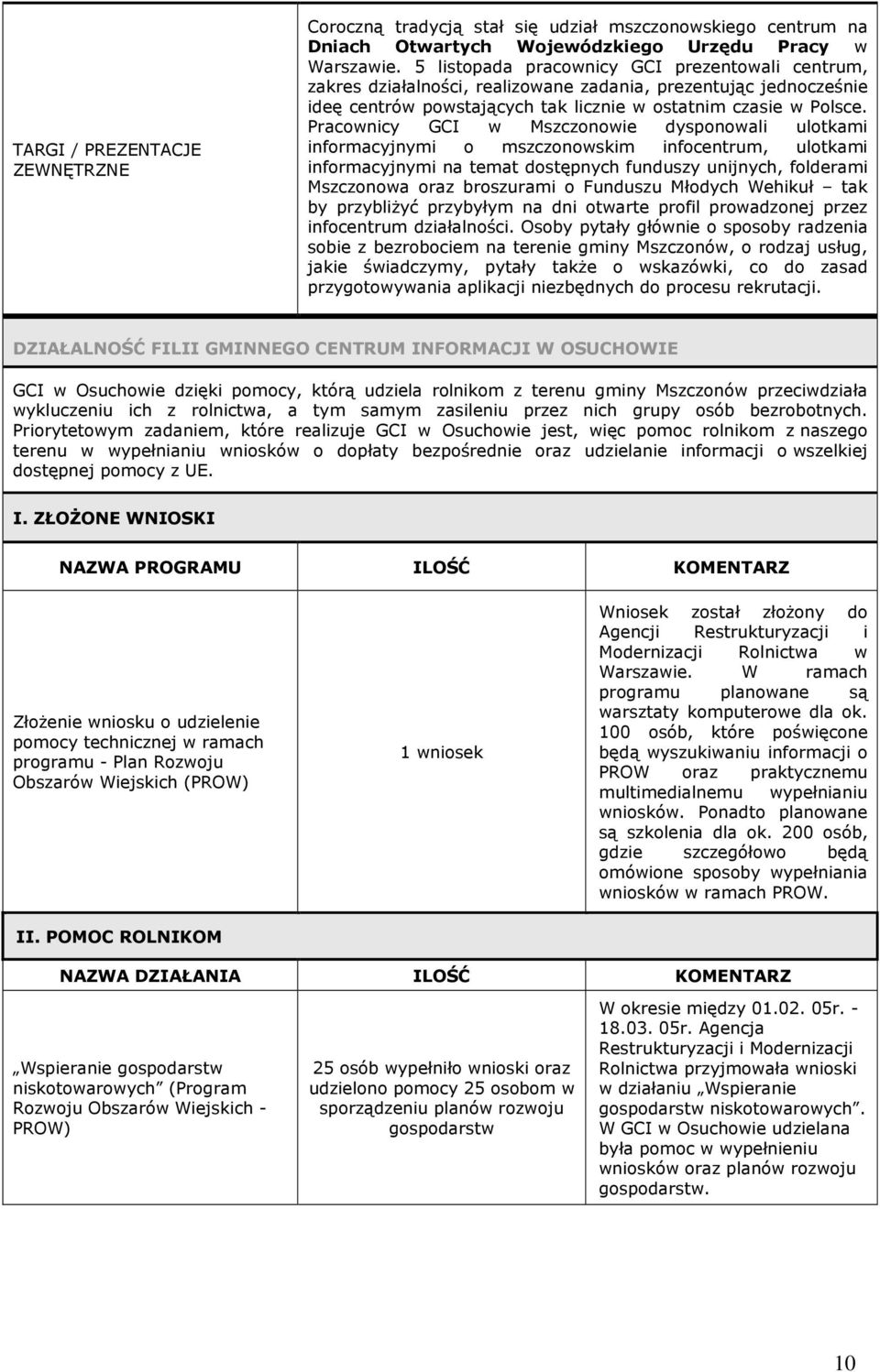 Pracownicy GCI w Mszczonowie dysponowali ulotkami informacyjnymi o mszczonowskim infocentrum, ulotkami informacyjnymi na temat dostępnych funduszy unijnych, folderami Mszczonowa oraz broszurami o