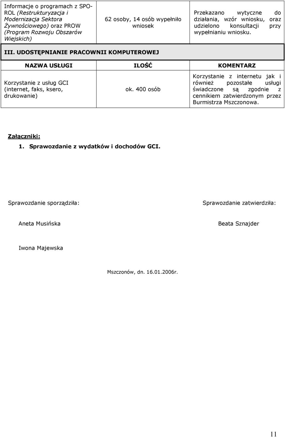 UDOSTĘPNIANIE PRACOWNII KOMPUTEROWEJ NAZWA USŁUGI ILOŚĆ KOMENTARZ Korzystanie z usług GCI (internet, faks, ksero, drukowanie) ok.