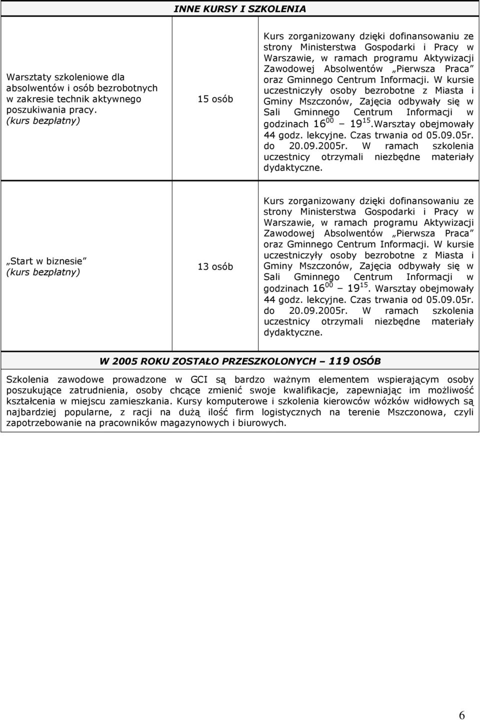 Gminnego Centrum Informacji. W kursie uczestniczyły osoby bezrobotne z Miasta i Gminy Mszczonów, Zajęcia odbywały się w Sali Gminnego Centrum Informacji w godzinach 16 00 19 15.
