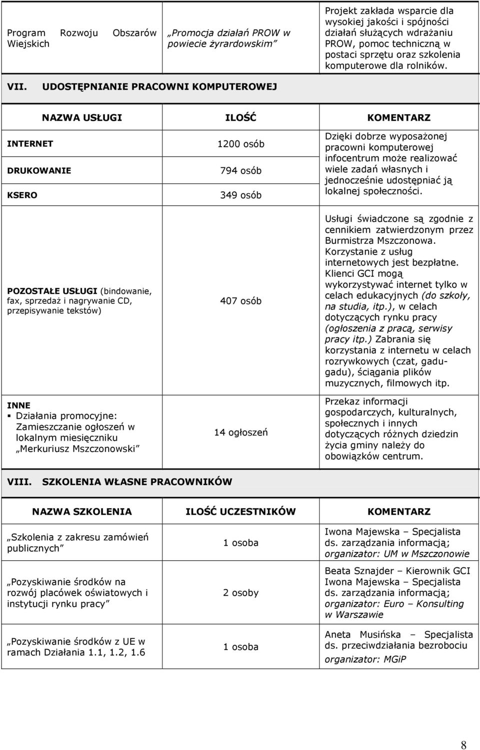 UDOSTĘPNIANIE PRACOWNI KOMPUTEROWEJ NAZWA USŁUGI ILOŚĆ KOMENTARZ INTERNET DRUKOWANIE KSERO 1200 osób 794 osób 349 osób Dzięki dobrze wyposaŝonej pracowni komputerowej infocentrum moŝe realizować