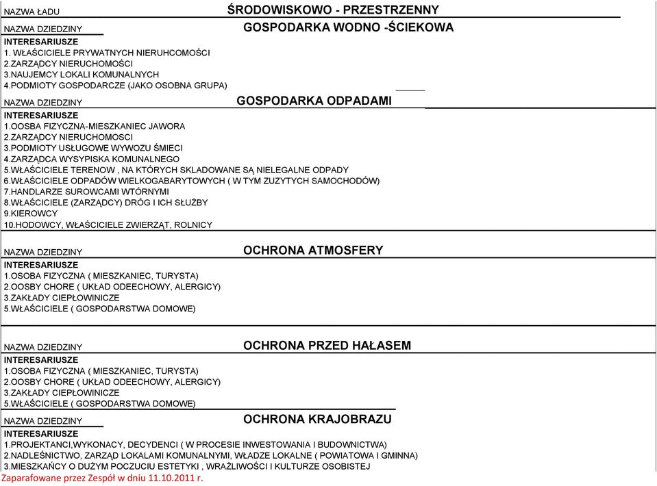 PODMIOTY USŁUGOWE WYWOZU ŚMIECI 4.ZARZĄDCA WYSYPISKA KOMUNALNEGO 5.WŁAŚCICIELE TERENOW, NA KTÓRYCH SKLADOWANE SĄ NIELEGALNE ODPADY 6.