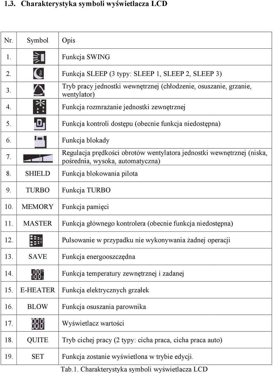 Funkcja blokady 7. Regulacja prędkości obrotów wentylatora jednostki wewnętrznej (niska, pośrednia, wysoka, automatyczna) 8. SHIELD Funkcja blokowania pilota 9. TURBO Funkcja TURBO 10.