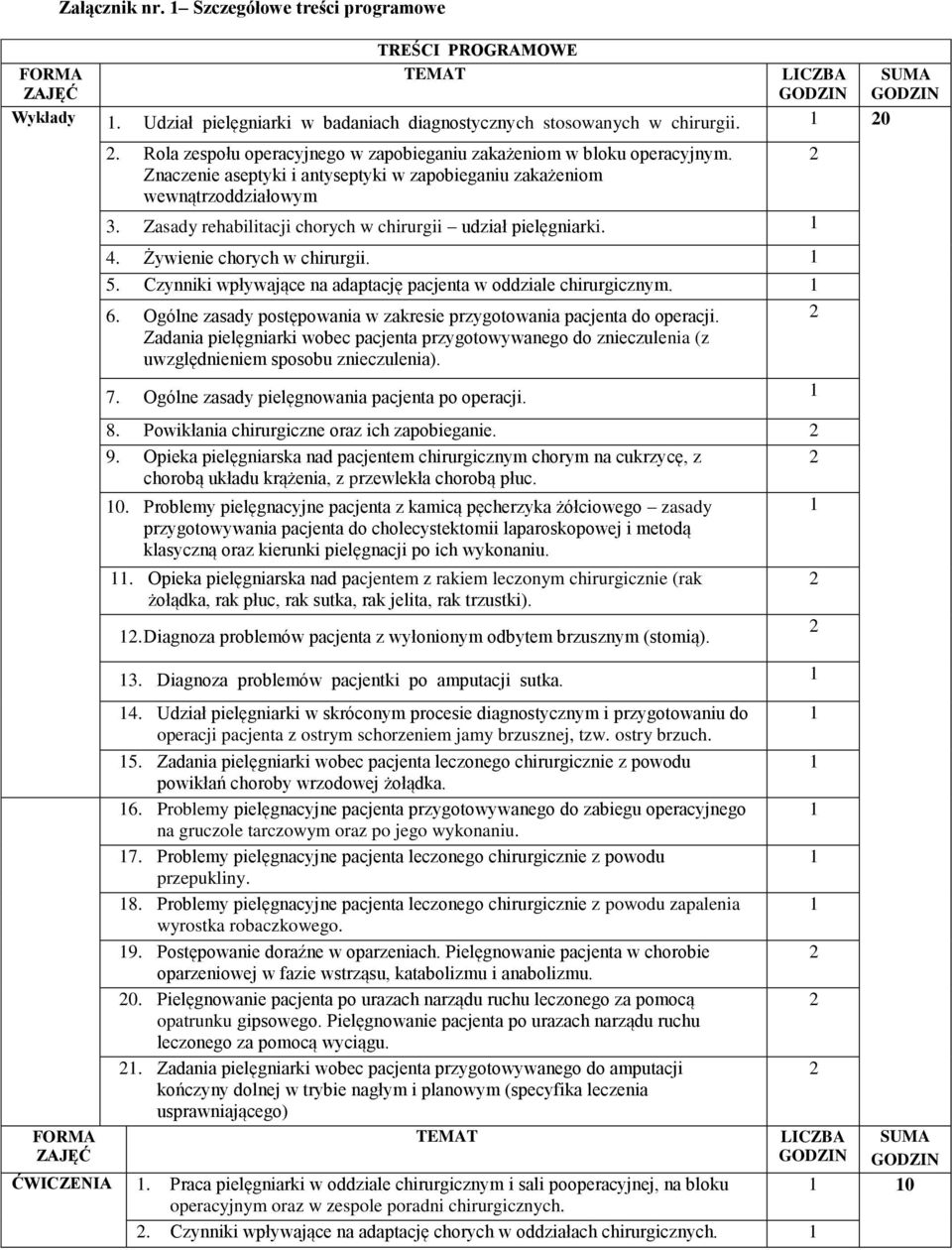 Zasady rehabilitacji chorych w chirurgii udział pielęgniarki. 4. Żywienie chorych w chirurgii. 5. Czynniki wpływające na adaptację pacjenta w oddziale chirurgicznym. 6.