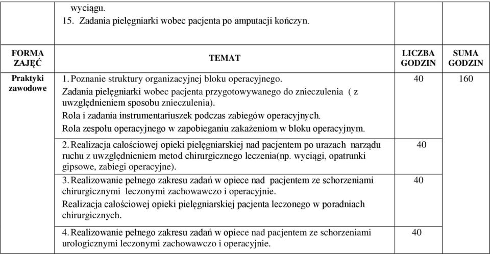 Rola zespołu operacyjnego w zapobieganiu zakażeniom w bloku operacyjnym.