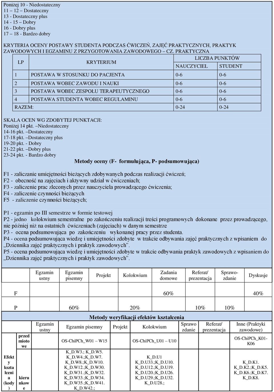 PRAKTYCZNA LICZBA PUNKTÓW LP KRYTERIUM NAUCZYCIEL STUDENT POSTAWA W STOSUNKU DO PACJENTA 0-6 0-6 POSTAWA WOBEC ZAWODU I NAUKI 0-6 0-6 3 POSTAWA WOBEC ZESPOŁU TERAPEUTYCZNEGO 0-6 0-6 4 POSTAWA