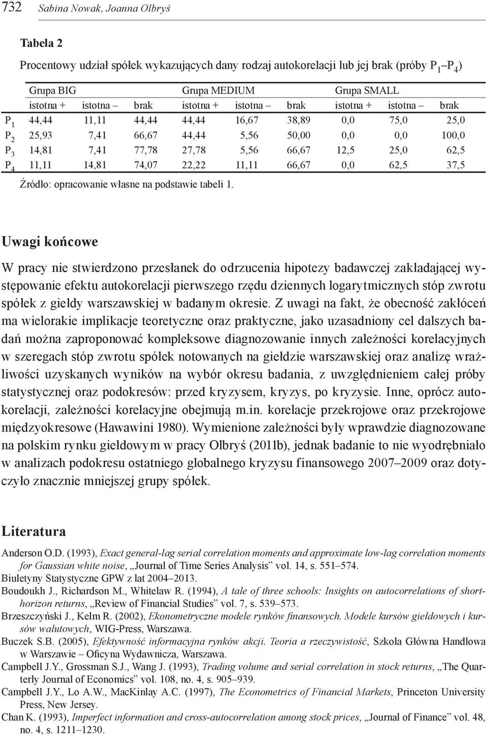 62,5 P 4 11,11 14,81 74,07 22,22 11,11 66,67 0,0 62,5 37,5 Źródło: opracowanie własne na podstawie tabeli 1.