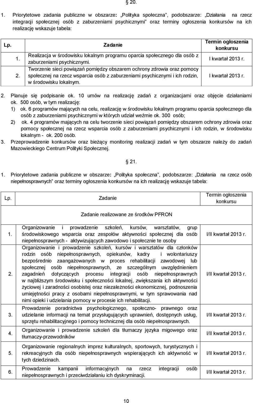 realizację wskazuje tabela: Lp. 1. 2. Zadanie Realizacja w środowisku lokalnym programu oparcia społecznego dla osób z zaburzeniami psychicznymi.