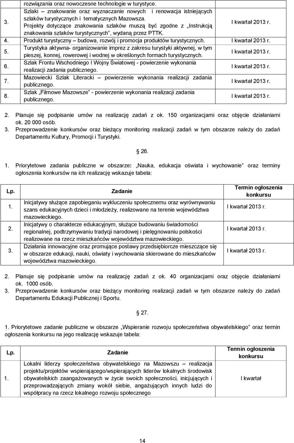 Turystyka aktywna- organizowanie imprez z zakresu turystyki aktywnej, w tym pieszej, konnej, rowerowej i wodnej w określonych formach turystycznych. 6.