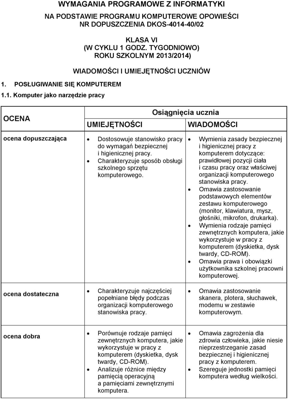 higienicznej pracy. Charakteryzuje sposób obsługi szkolnego sprzętu komputerowego.