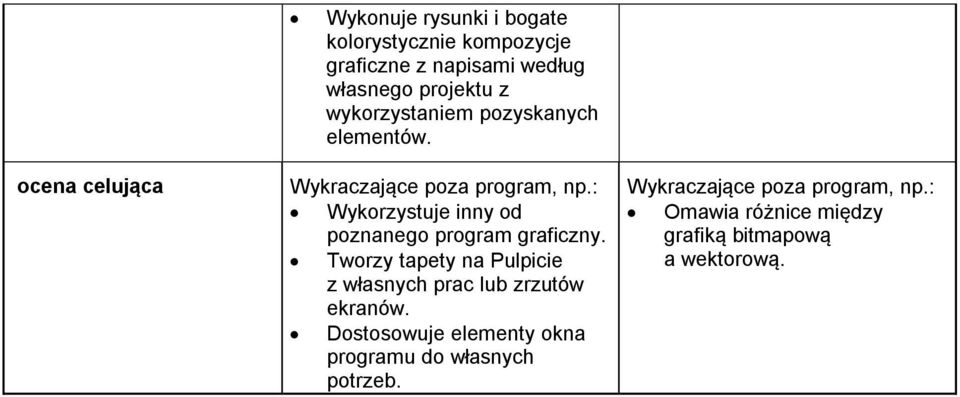 ocena celująca Wykorzystuje inny od poznanego program graficzny.