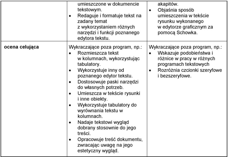 Umieszcza w tekście rysunki i inne obiekty. Wykorzystuje tabulatory do wyrównania tekstu w kolumnach. Nadaje tekstowi wygląd dobrany stosownie do jego treści.