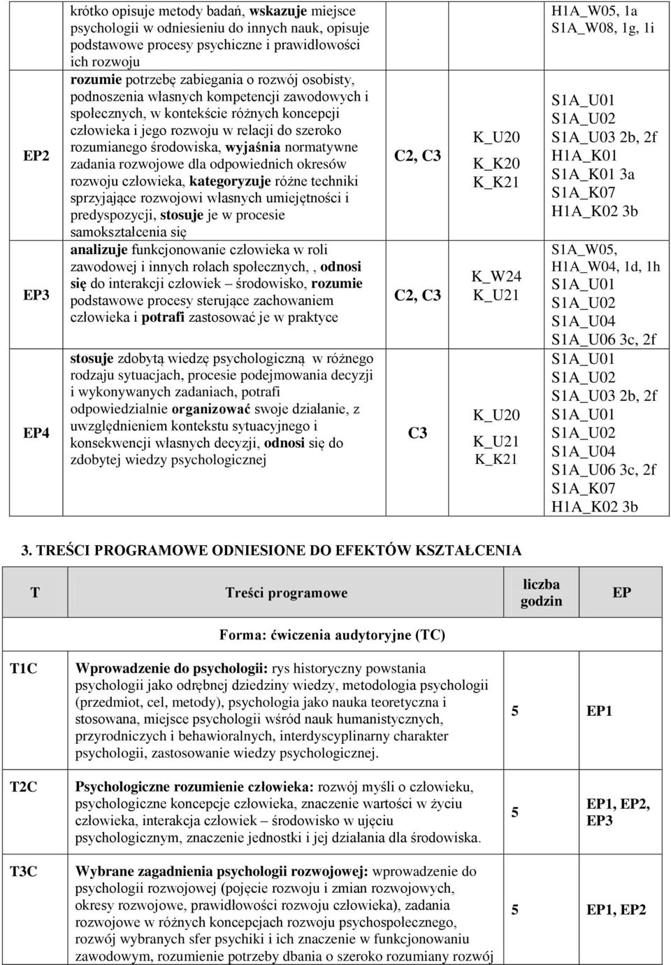 zadania rozwojowe dla odpowiednich okresów rozwoju człowieka, kategoryzuje różne techniki sprzyjające rozwojowi własnych umiejętności i predyspozycji, stosuje je w procesie samokształcenia się