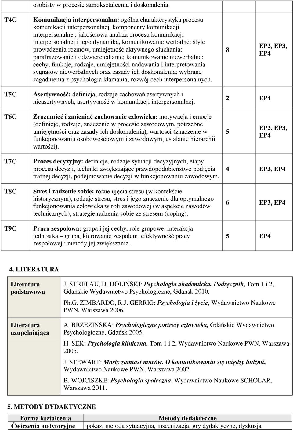 dynamika, komunikowanie werbalne: style prowadzenia rozmów, umiejętność aktywnego słuchania: parafrazowanie i odzwierciedlanie; komunikowanie niewerbalne: cechy, funkcje, rodzaje, umiejętności