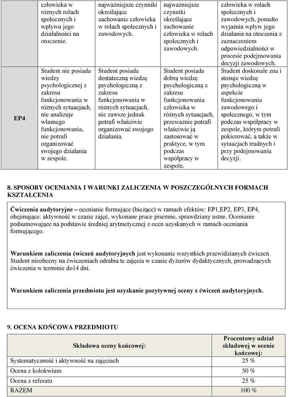 najważniejsze czynniki określające zachowanie człowieka w rolach społecznych i zawodowych.