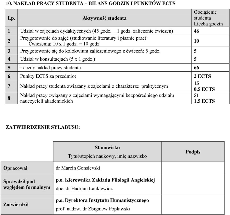 5 4 Udział w konsultacjach (5 x 1 godz.