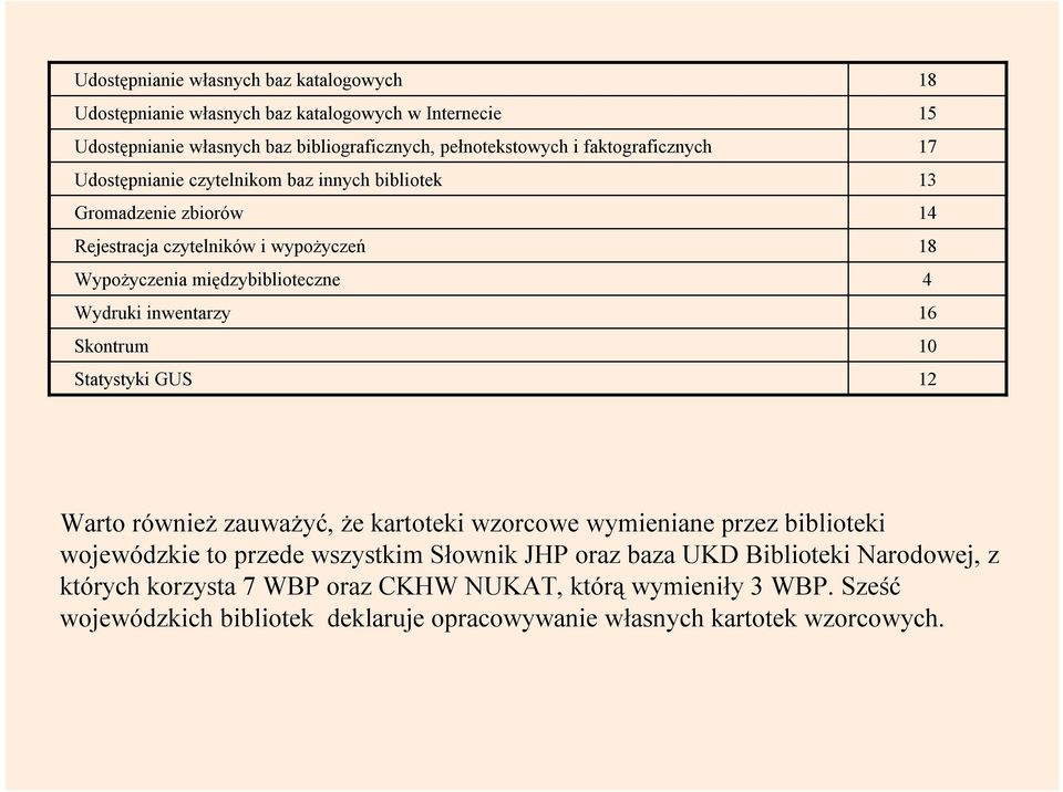 inwentarzy Skontrum Statystyki GUS 18 15 17 13 14 18 4 16 10 12 Warto również zauważyć, że kartoteki wzorcowe wymieniane przez biblioteki wojewódzkie to przede wszystkim