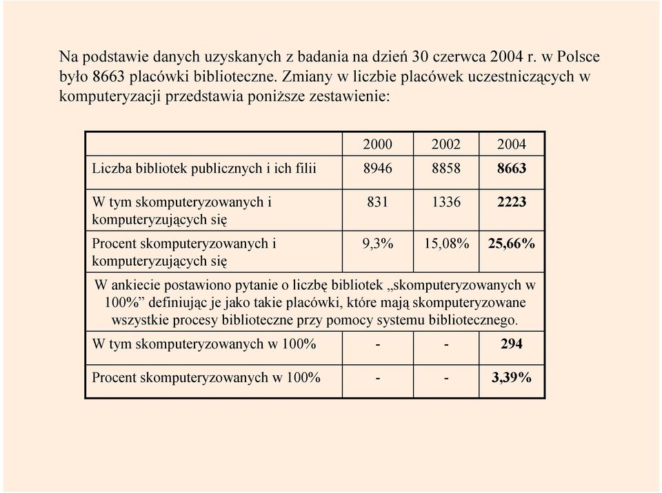 skomputeryzowanych i komputeryzujących się Procent skomputeryzowanych i komputeryzujących się W ankiecie postawiono pytanie o liczbę bibliotek skomputeryzowanych w 100%