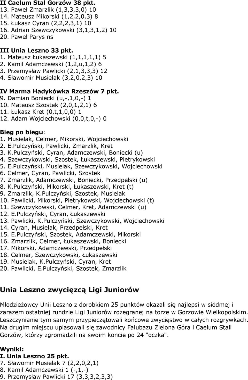 Sławomir Musielak (3,2,0,2,3) 10 IV Marma Hadykówka Rzeszów 7 pkt. 9. Damian Boniecki (u,-,1,0,-) 1 10. Mateusz Szostek (2,0,1,2,1) 6 11. Łukasz Kret (0,t,1,0,0) 1 12.