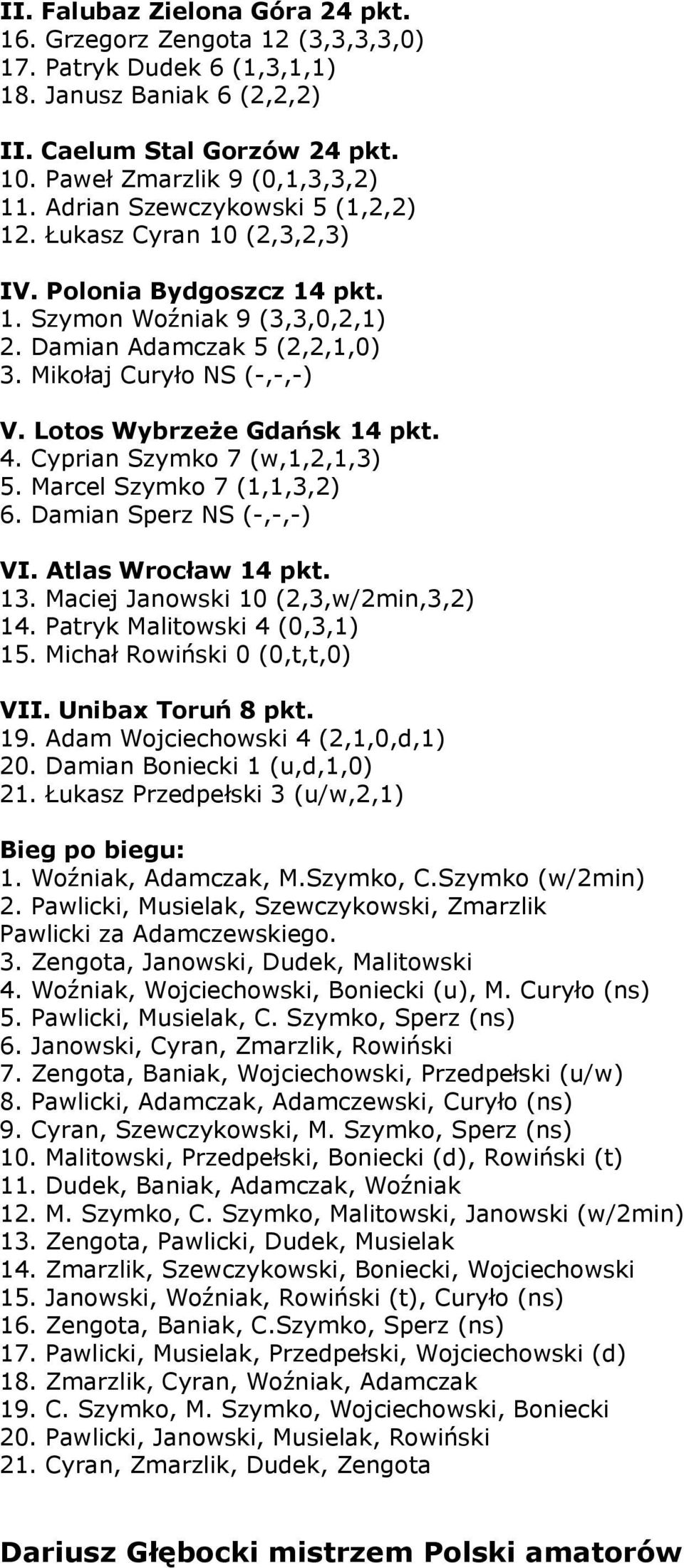 Lotos Wybrzeże Gdańsk 14 pkt. 4. Cyprian Szymko 7 (w,1,2,1,3) 5. Marcel Szymko 7 (1,1,3,2) 6. Damian Sperz NS (-,-,-) VI. Atlas Wrocław 14 pkt. 13. Maciej Janowski 10 (2,3,w/2min,3,2) 14.