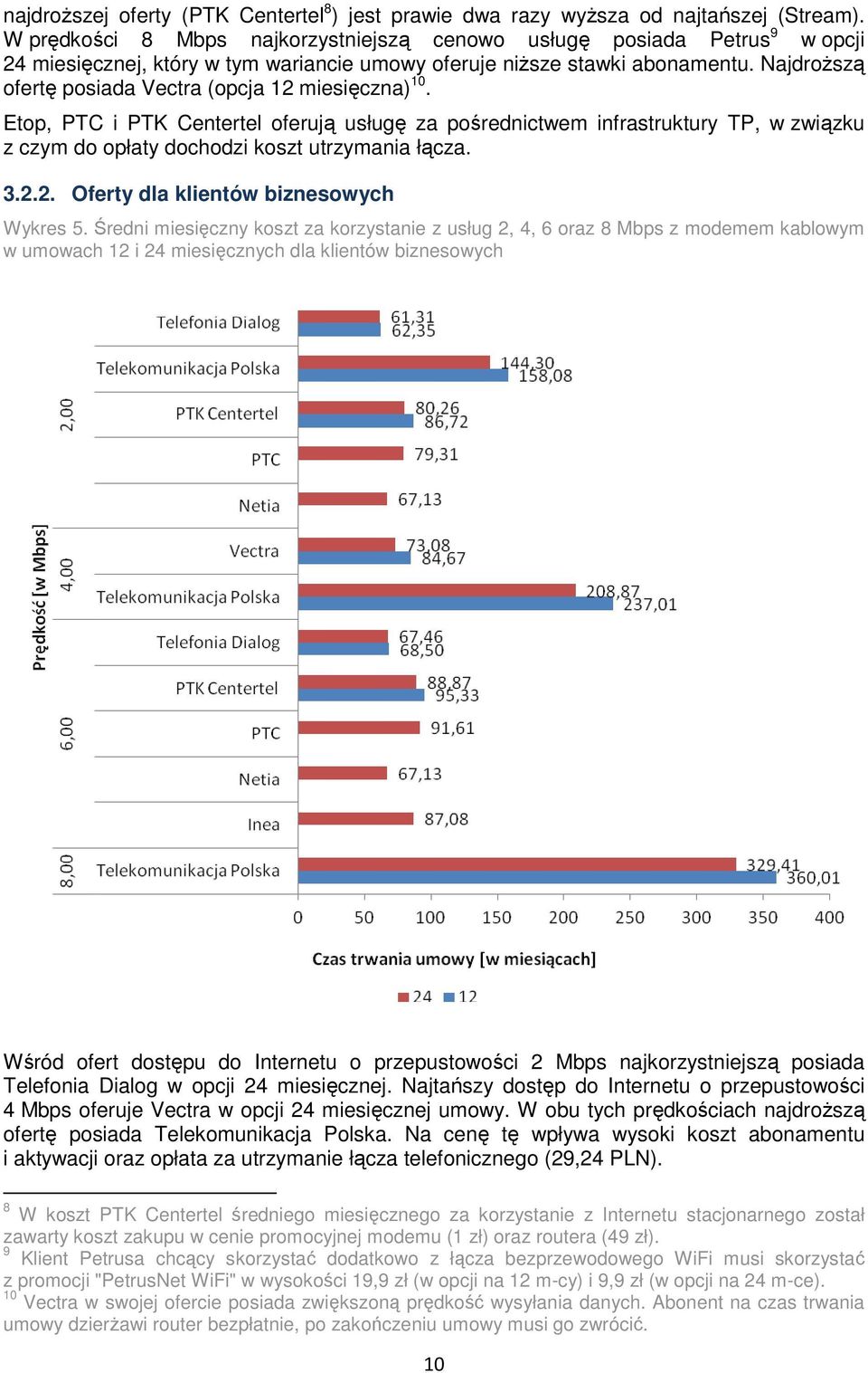 NajdroŜszą ofertę posiada Vectra (opcja 12 miesięczna) 10. Etop, PTC i PTK Centertel oferują usługę za pośrednictwem infrastruktury TP, w związku z czym do opłaty dochodzi koszt utrzymania łącza. 3.2.2. Oferty dla klientów biznesowych Wykres 5.