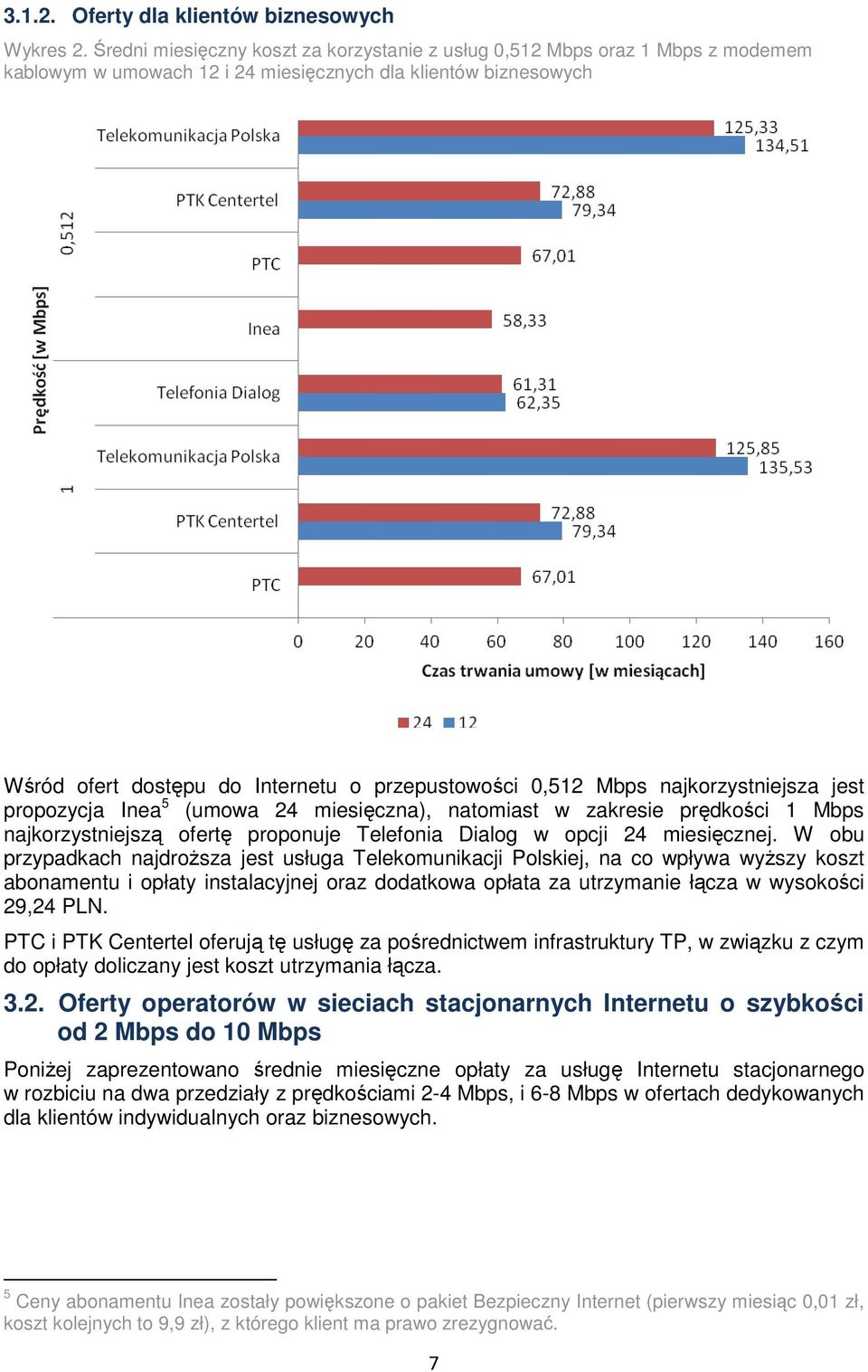 0,512 Mbps najkorzystniejsza jest propozycja Inea 5 (umowa 24 miesięczna), natomiast w zakresie prędkości 1 Mbps najkorzystniejszą ofertę proponuje Telefonia Dialog w opcji 24 miesięcznej.