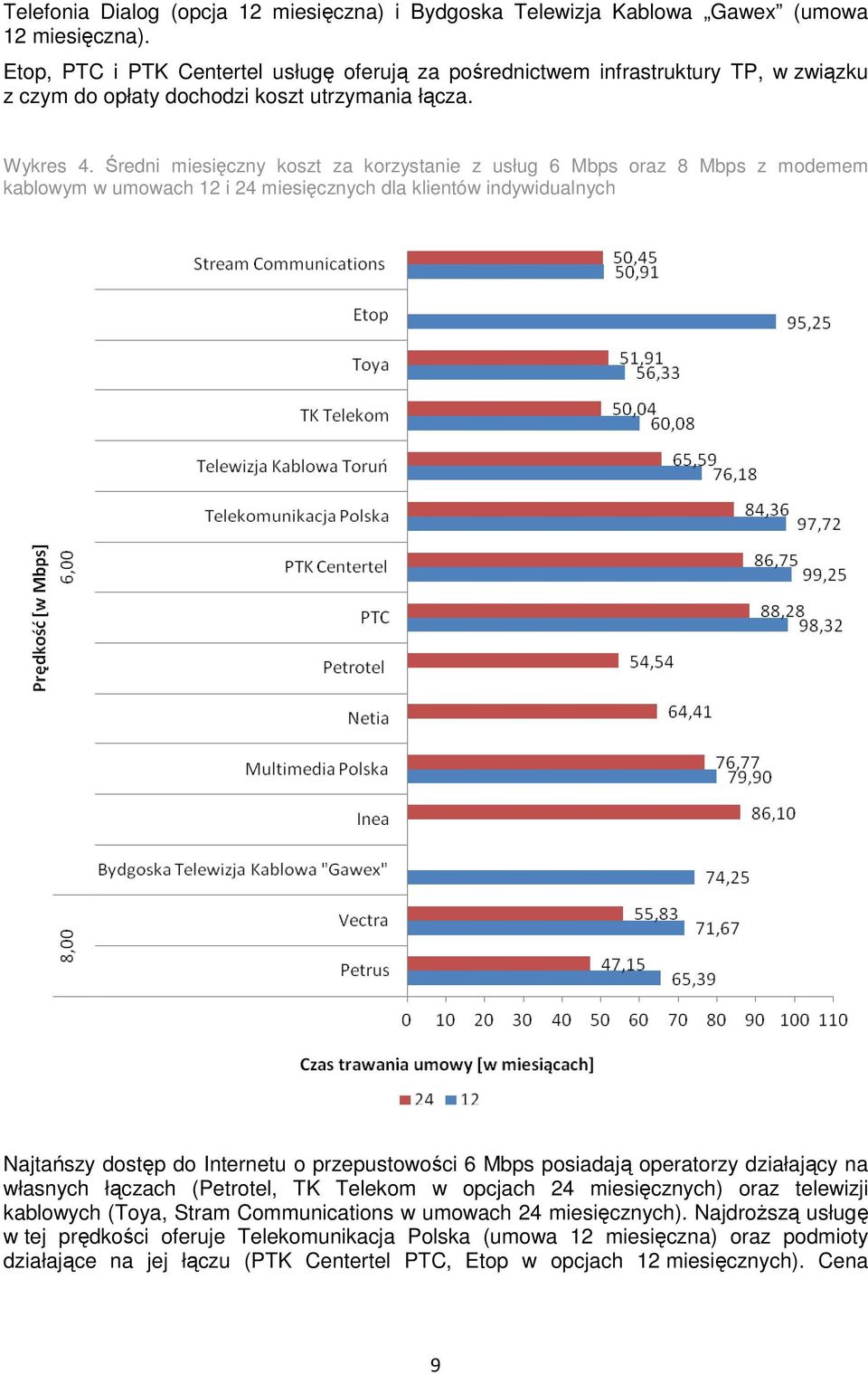 Średni miesięczny koszt za korzystanie z usług 6 Mbps oraz 8 Mbps z modemem kablowym w umowach 12 i 24 miesięcznych dla klientów indywidualnych Najtańszy dostęp do Internetu o przepustowości 6 Mbps