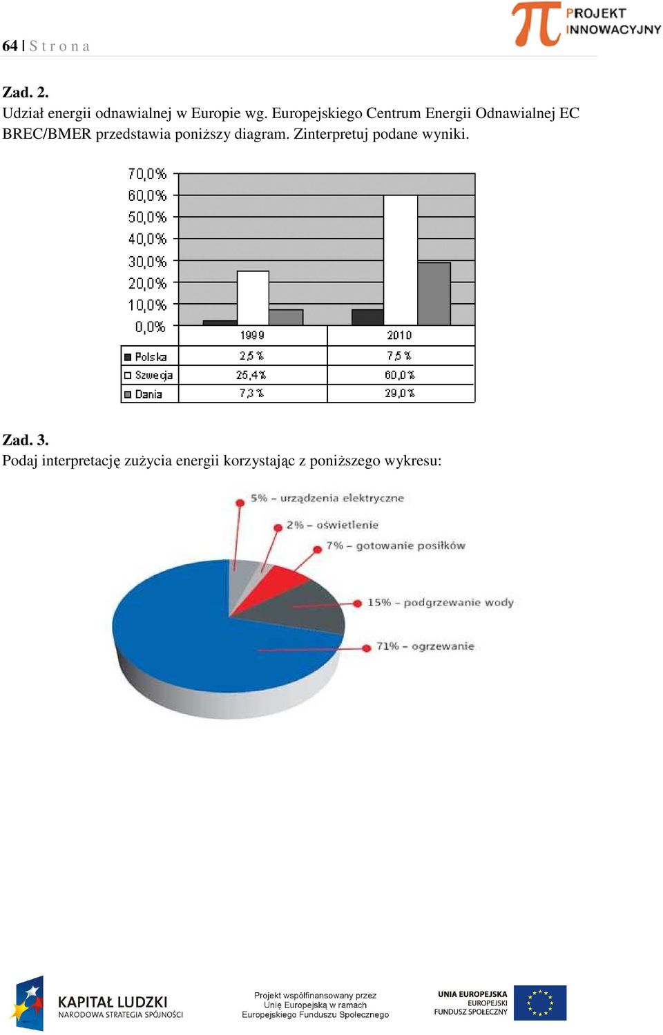 przedstawia poniższy diagram. Zinterpretuj podane wyniki. Zad.