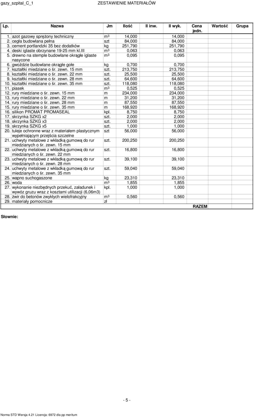 gwoździe budowlane okrągłe gołe kg 0,700 0,700 7. kształtki miedziane o śr. zewn. 5 mm 23,750 23,750 8. kształtki miedziane o śr. zewn. 22 mm 25,500 25,500 9. kształtki miedziane o śr. zewn. 28 mm 64,600 64,600 0.