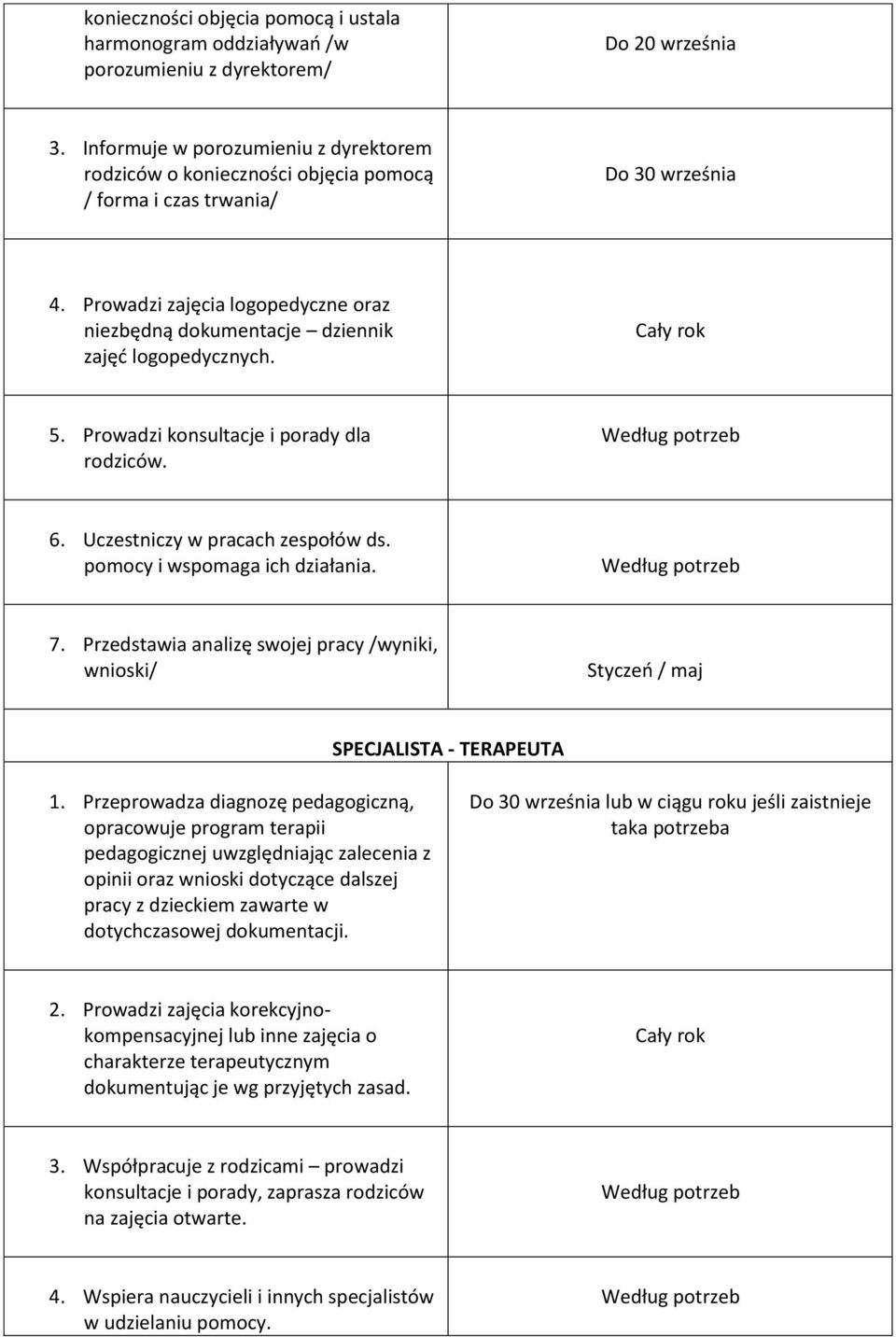 Prowadzi zajęcia logopedyczne oraz niezbędną dokumentacje dziennik zajęć logopedycznych. Cały rok 5. Prowadzi konsultacje i porady dla rodziców. Według potrzeb 6. Uczestniczy w pracach zespołów ds.
