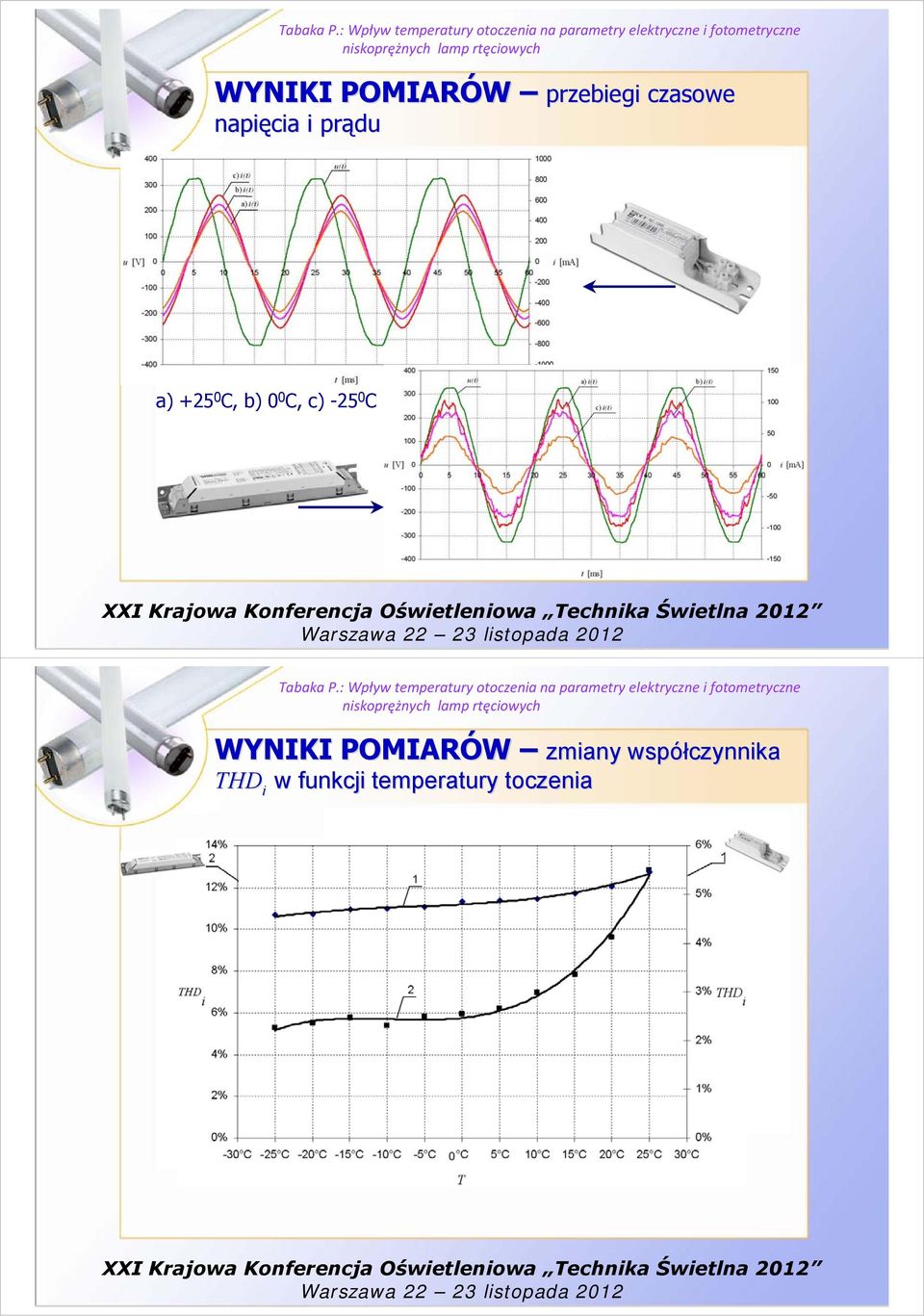 -25 0 C WYNIKI POMIARÓW zmiany wsp miany