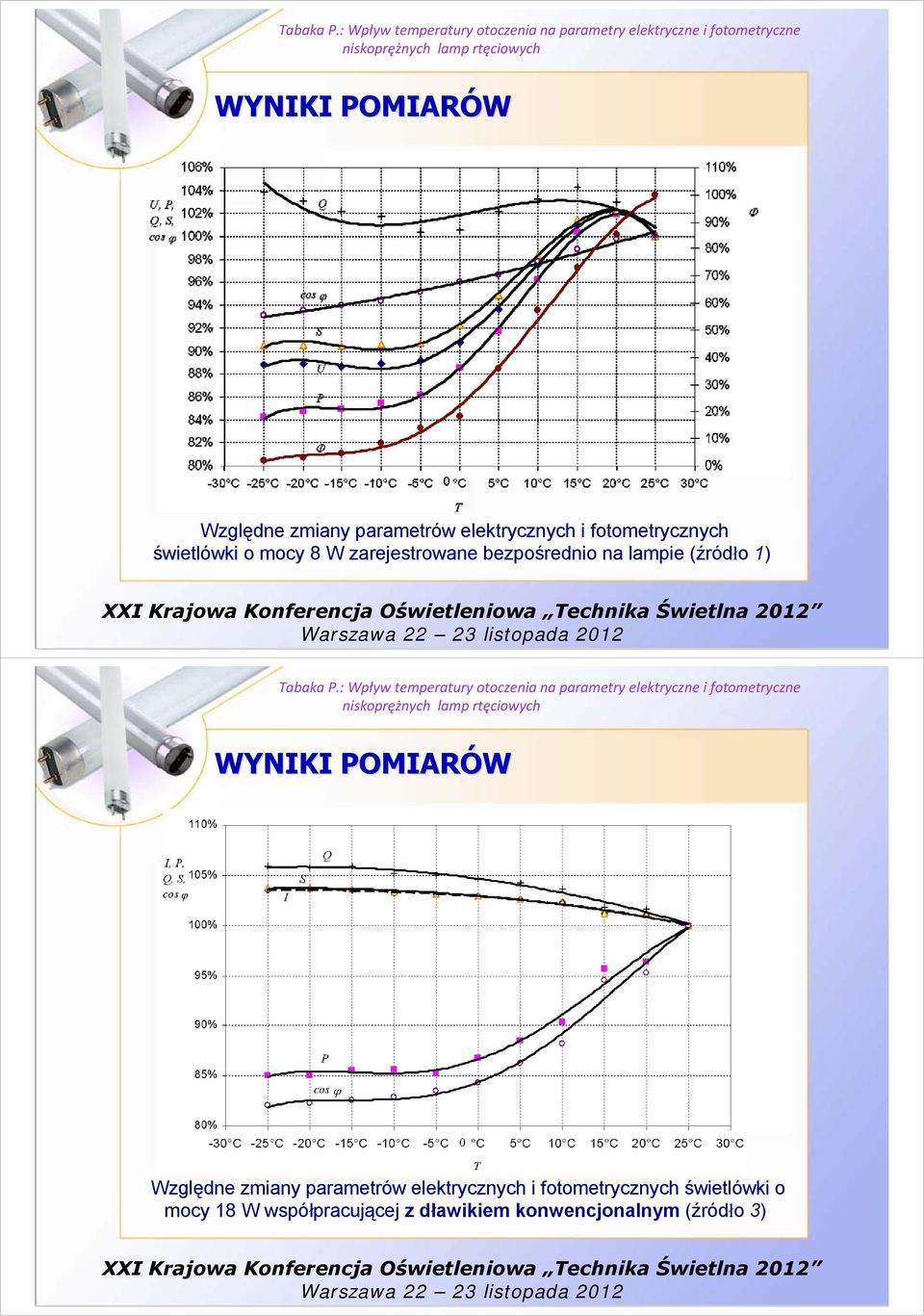 świetlówki o mocy 18 W współpracującej z dławikiem konwencjonalnym (źródło