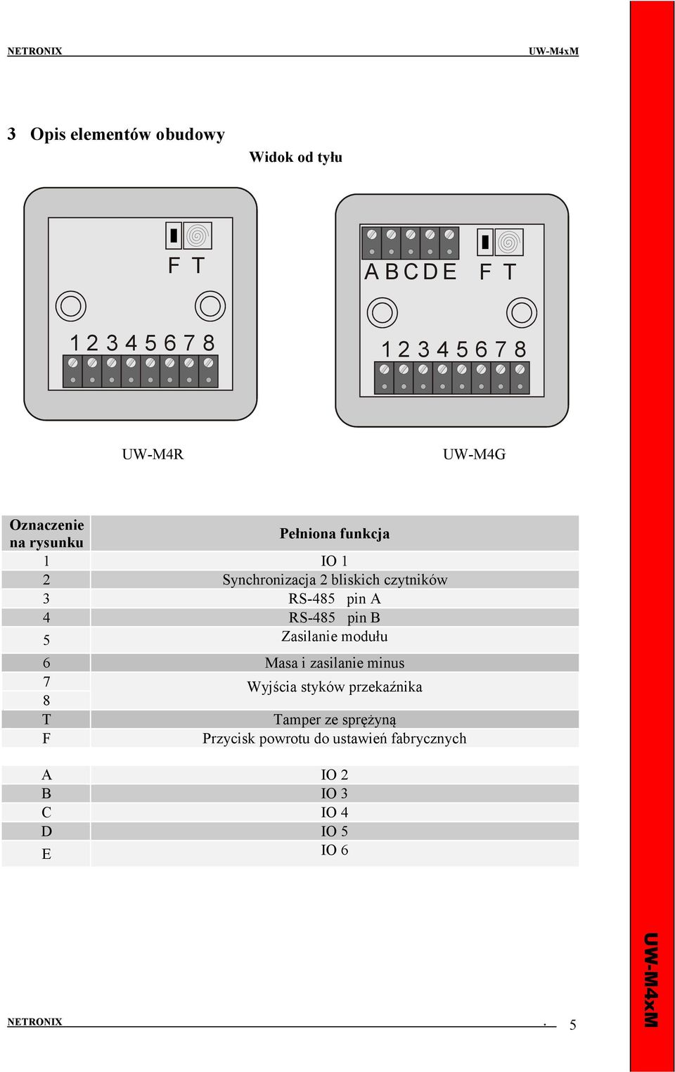 RS-485 pin A 4 RS-485 pin B 5 Zasilanie modułu 6 Masa i zasilanie minus 7 Wyjścia styków