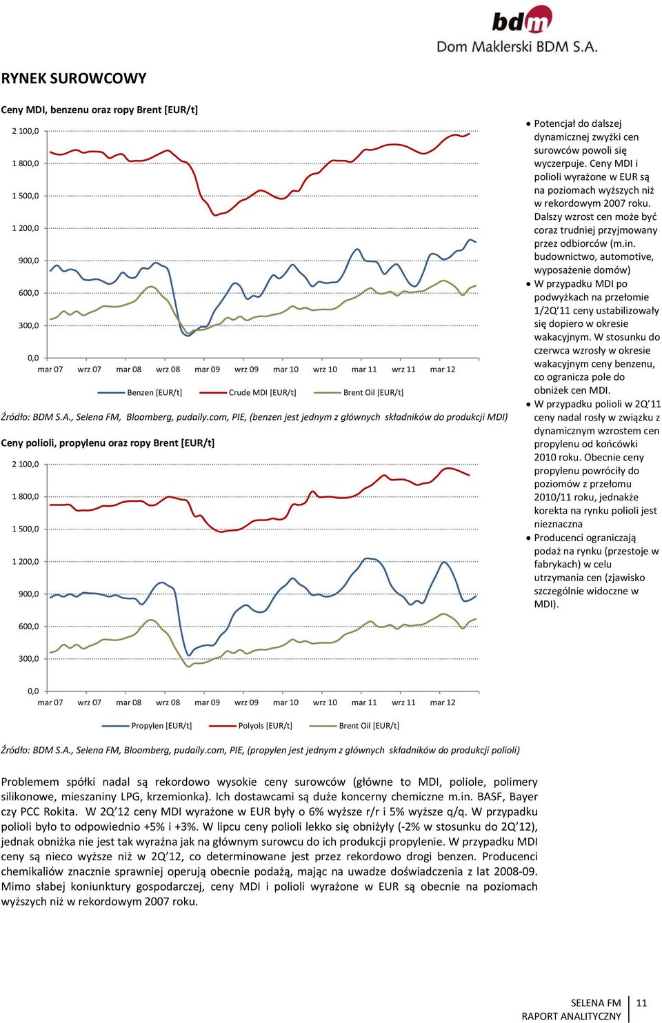 com, PIE, (benzen jest jednym z głównych składników do produkcji MDI) Ceny polioli, propylenu oraz ropy Brent [EUR/t] 2 10 1 80 1 50 1 20 90 Potencjał do dalszej dynamicznej zwyżki cen surowców