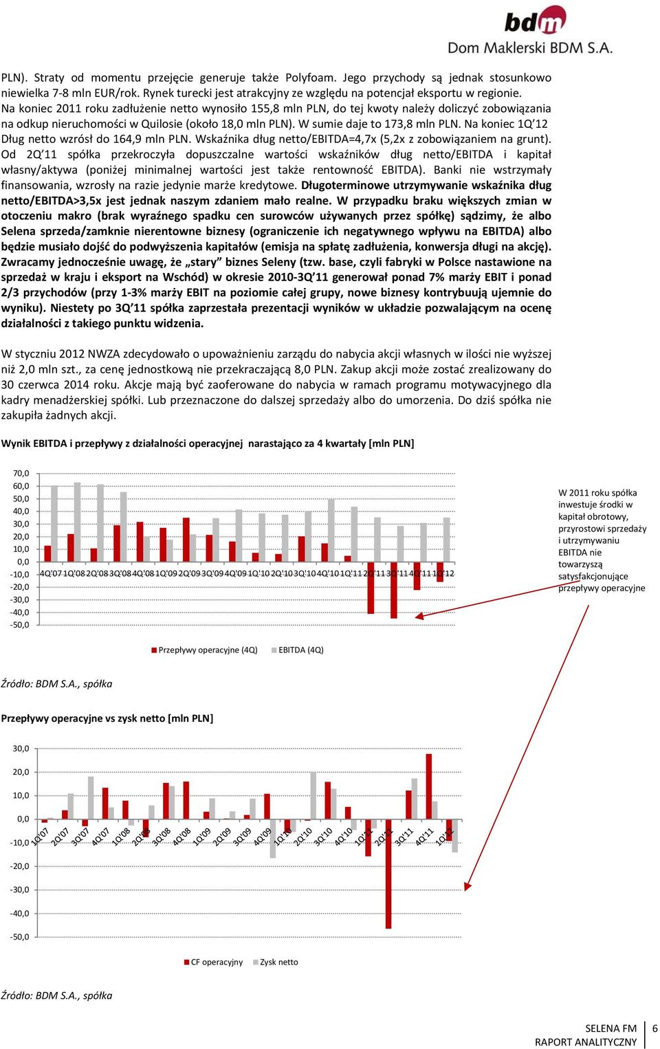 Na koniec 1Q 12 Dług netto wzrósł do 164,9 mln PLN. Wskaźnika dług netto/ebitda=4,7x (5,2x z zobowiązaniem na grunt).