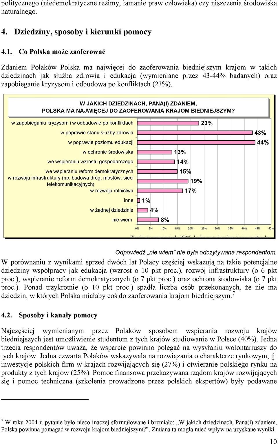 zapobieganie kryzysom i odbudowa po konfliktach (23%). W JAKICH DZIEDZINACH, PANA(I) ZDANIEM, POLSKA MA NAJWIĘCEJ DO ZAOFEROWANIA KRAJOM BIEDNIEJSZYM?