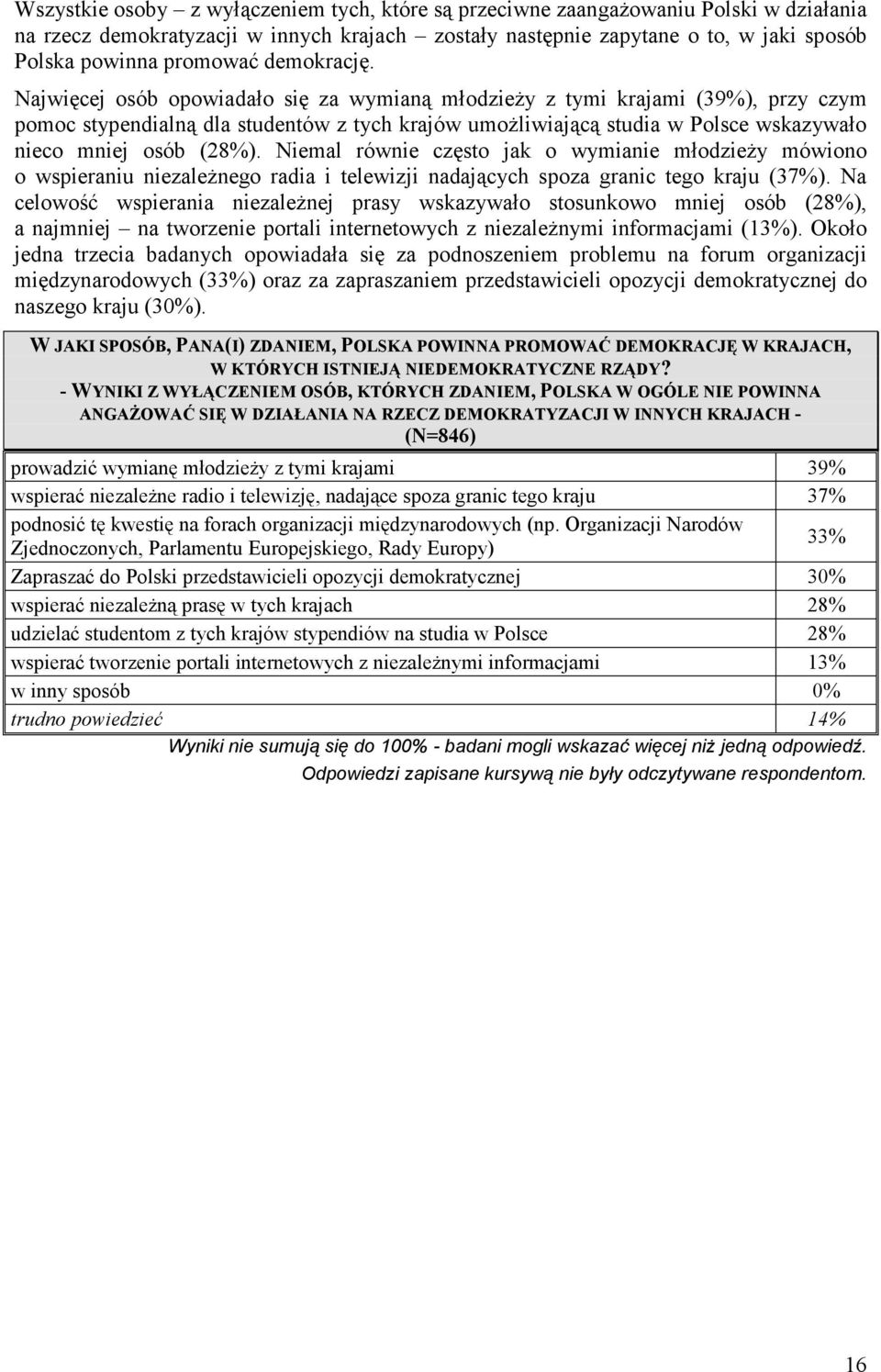 Najwięcej osób opowiadało się za wymianą młodzieŝy z tymi krajami (39%), przy czym pomoc stypendialną dla studentów z tych krajów umoŝliwiającą studia w Polsce wskazywało nieco mniej osób (28%).