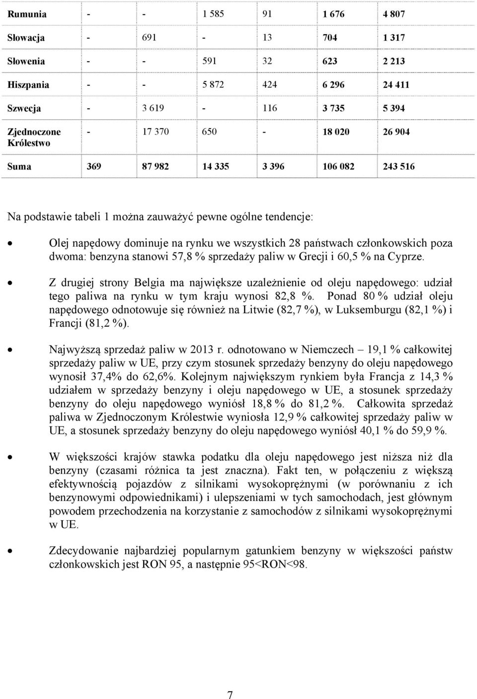 stanowi 57,8 % sprzedaży paliw w Grecji i 60,5 % na Cyprze. Z drugiej strony Belgia ma największe uzależnienie od oleju napędowego: udział tego paliwa na rynku w tym kraju wynosi 82,8 %.
