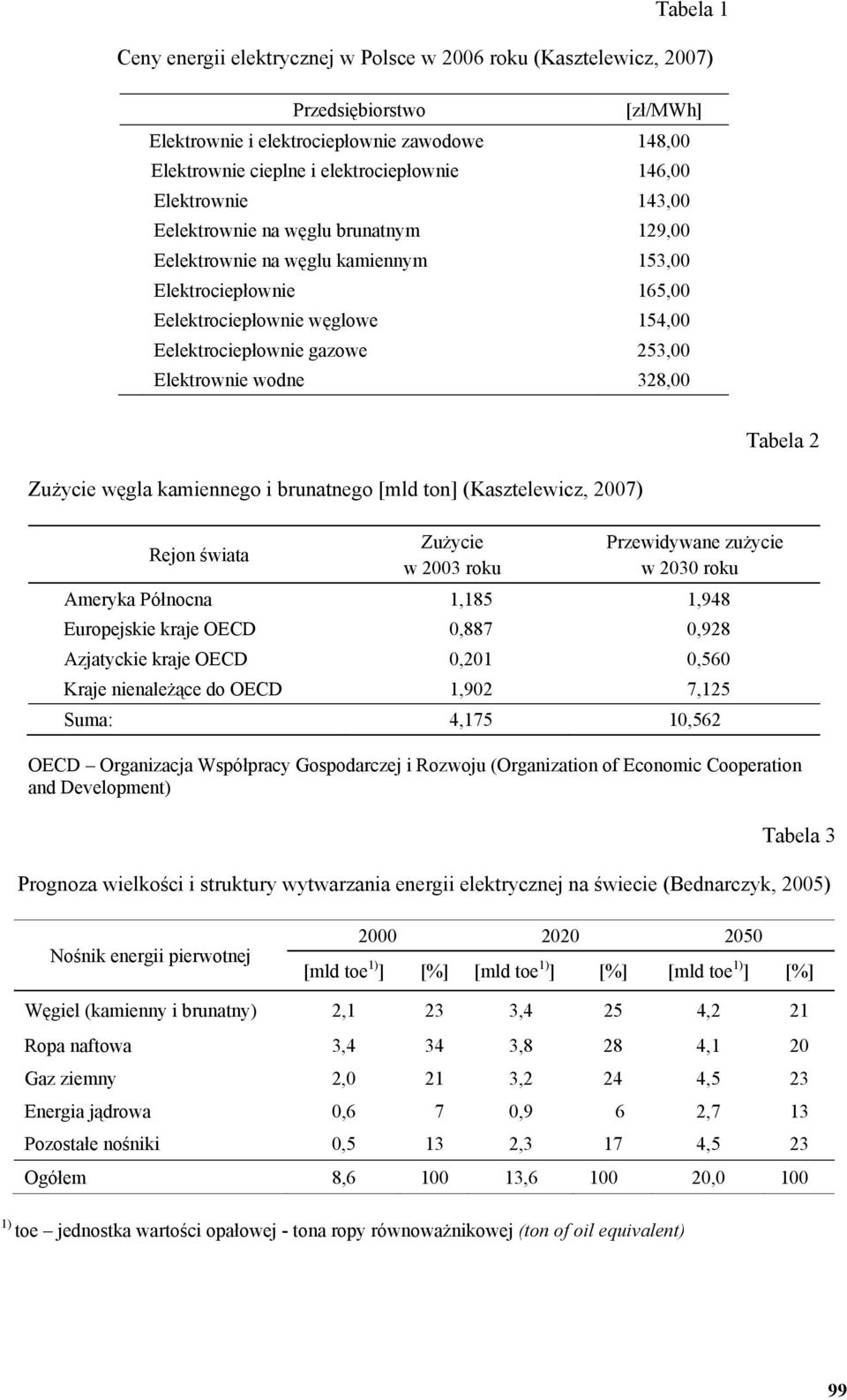 Elektrownie wodne 328,00 Tabela 2 Zużycie węgla kamiennego i brunatnego [mld ton] (Kasztelewicz, 2007) Rejon świata Zużycie w 2003 roku Przewidywane zużycie w 2030 roku Ameryka Północna 1,185 1,948